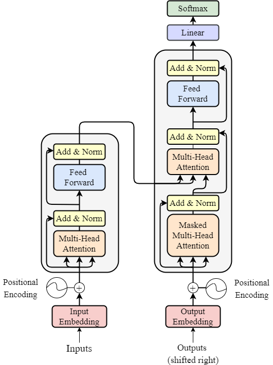 Contradictory Text Analysis NLP